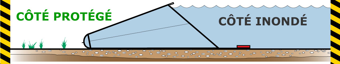 inondation-cote-protege