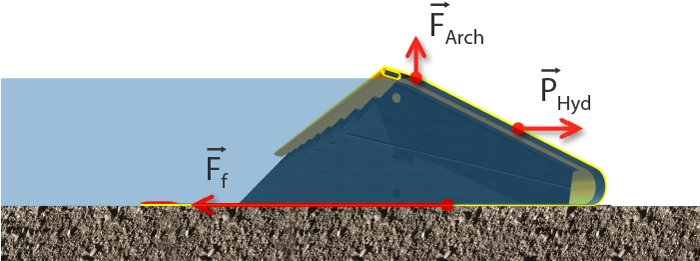 flood protection 1 to 4 ratio