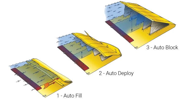 Flood protection water-gate principle