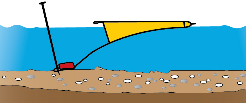 Before pumping, the cofferdam canvas floats on the water. The leading edge is fixed to the ground and ballasted.